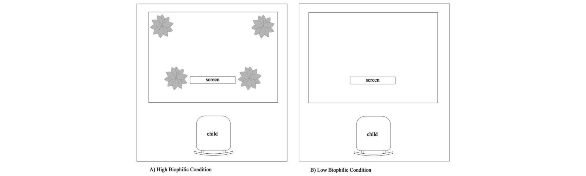 Enhancing-Children's-Attention-Span-through-Biophilic-Design